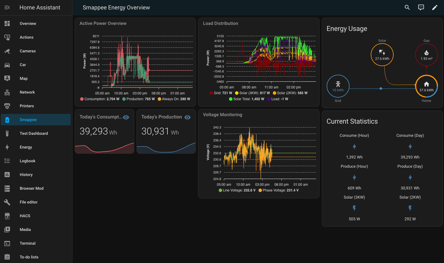 Smappee dashboard in Home Assistant